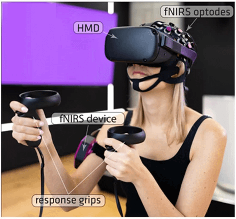 women wearing fNIRS VR Cortivision headset